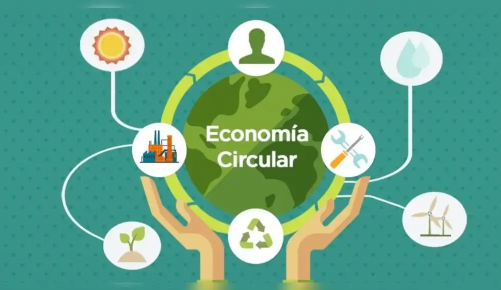 economía circular economía circular