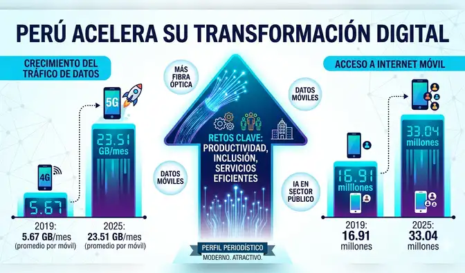 Puntos claves para entender la transformación digital en el Perú   