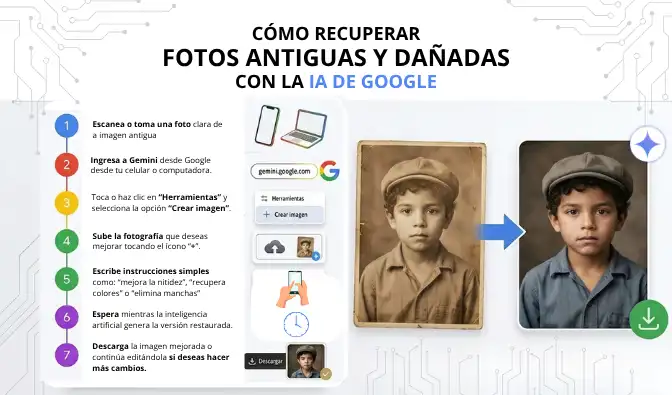 Así funciona el paso a paso para restaurar fotos antiguas con las herramientas de inteligencia artificial integradas en Gemini.