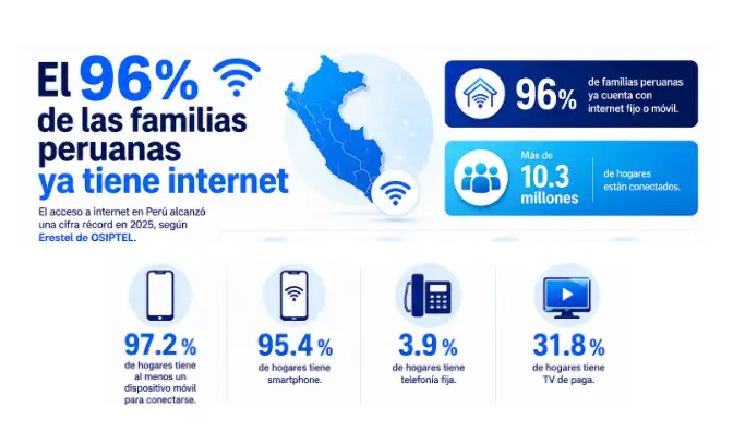 conectividad