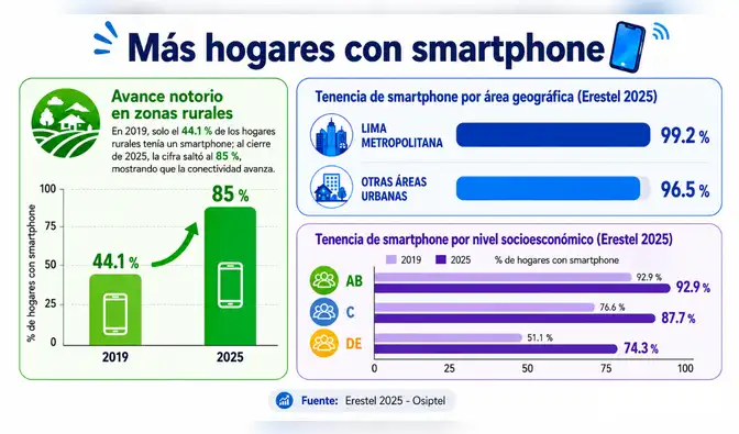 hogares-smartphone-peru