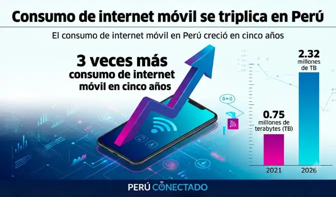 Los teléfonos móviles pasaron de ser dispositivos para llamadas a convertirse en principales puntos de acceso a internet. Los teléfonos móviles pasaron de ser dispositivos para llamadas a convertirse en principales puntos de acceso a internet.