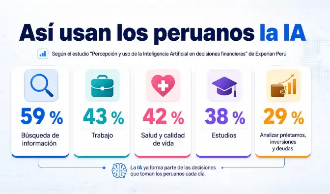 La inteligencia artificial gana terreno en la vida cotidiana.