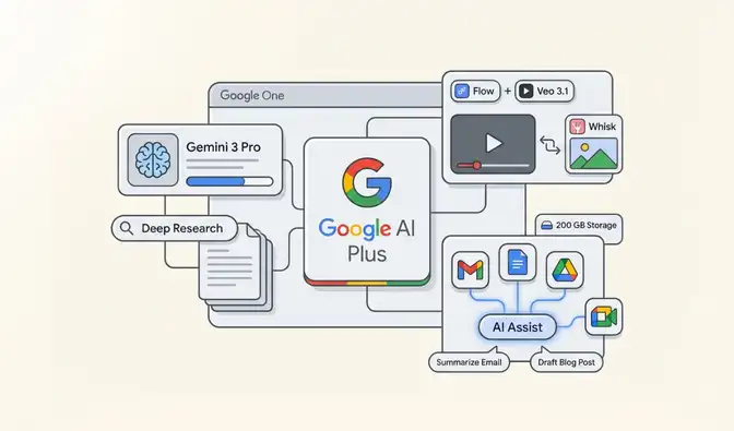 Google AI Plus incluye acceso ampliado a herramientas de inteligencia artificial como Gemini y 400 GB de almacenamiento para estudiantes elegibles. Google AI Plus incluye acceso ampliado a herramientas de inteligencia artificial como Gemini y 400 GB de almacenamiento para estudiantes elegibles.