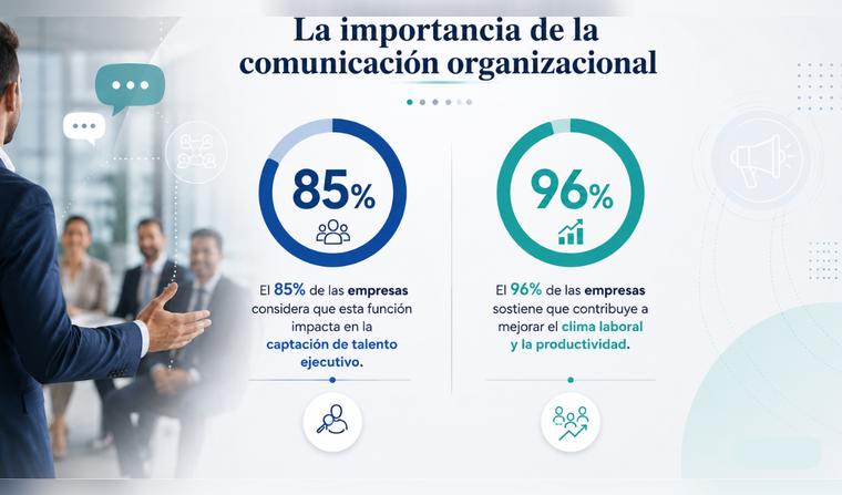La integración de esta función será crucial en el futuro empresarial. Fuente: difusión.  