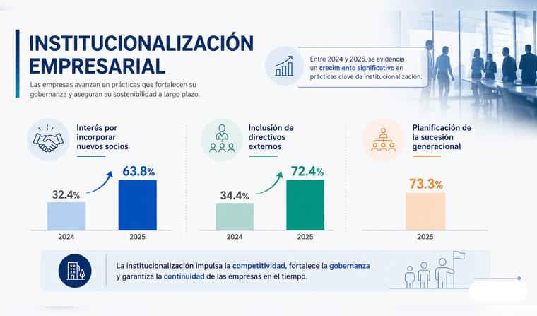 El gobierno corporativo permite gestionar una empresa de forma eficiente, separando la propiedad de la gestión y mejorando la toma de decisiones. Fuente: composición IA.  