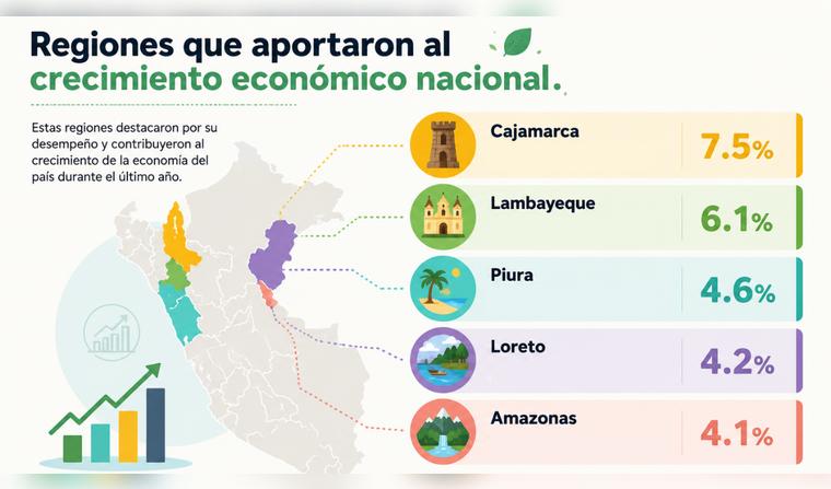 comercio-peru-brasil
