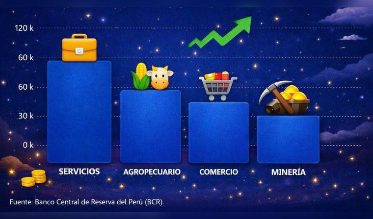 empleo-formal-peru