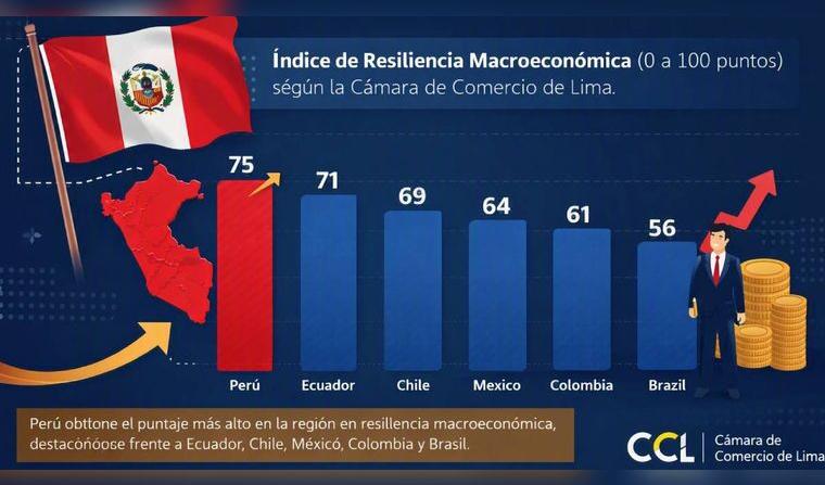 que-es-resilencia-economica