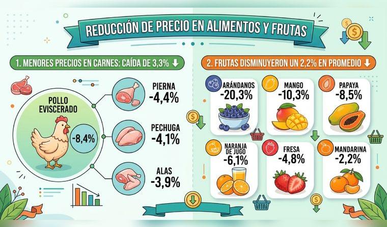 inflacion-agosto-2026