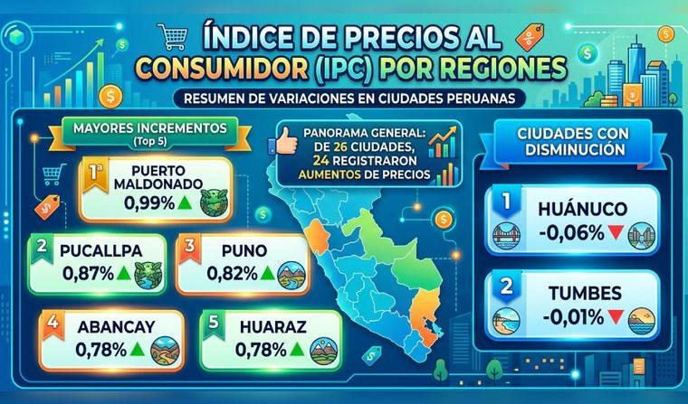 inflacion-agosto-2026
