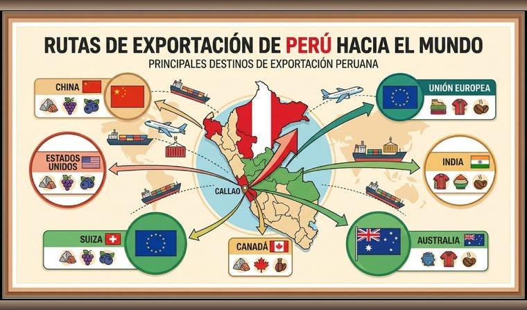 exportaciones-peruanas-2026