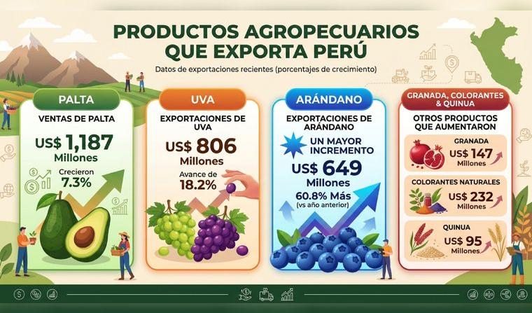 exportaciones-peruanas-2026