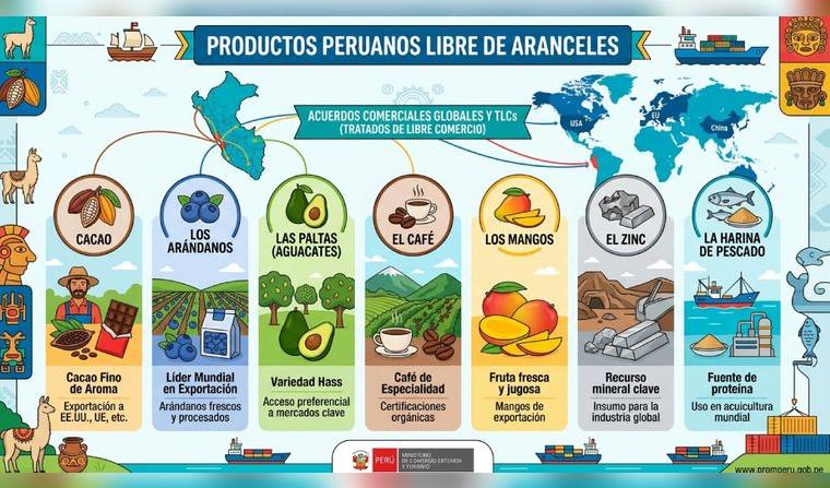 CEPA-peru-indonesia