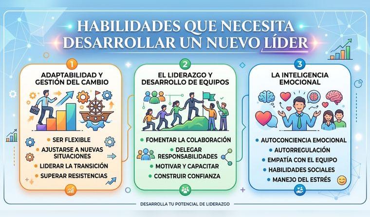 nuevos-lideres