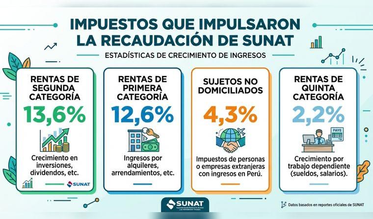 sunat-recaudacion